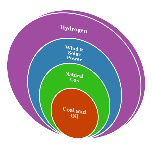 ESG graphic 2